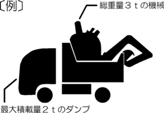 �}�Q�A�ߐύڃC���[�W