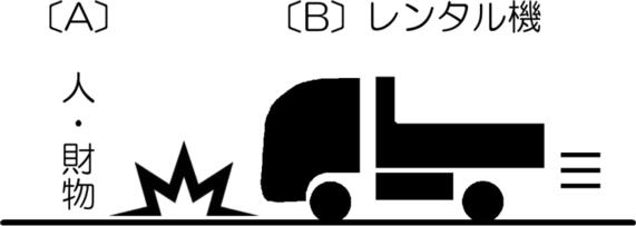 �}�S�A�l�E�����ƃ����^�J�[�̏Փˎ��̃C���[�W�B�ΐl�E�΍������uA�v�A�����^���@�����uB�v�Ƃ���